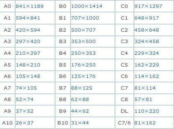 复印纸B5和A4有什么区别吗？