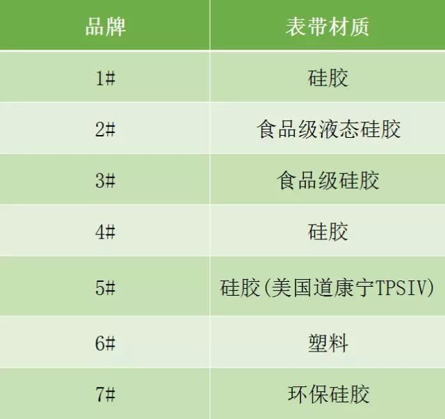 华为儿童手表灵异事件:儿童安全手表，究竟安不安全？