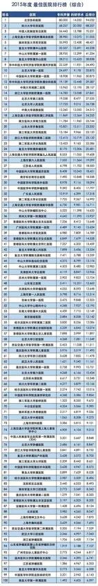 华西医院在全国医院的排名情况如何？