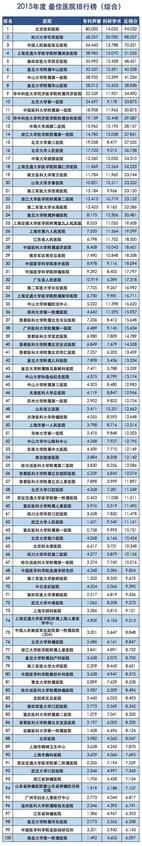 华西医院在全国医院的排名情况如何？