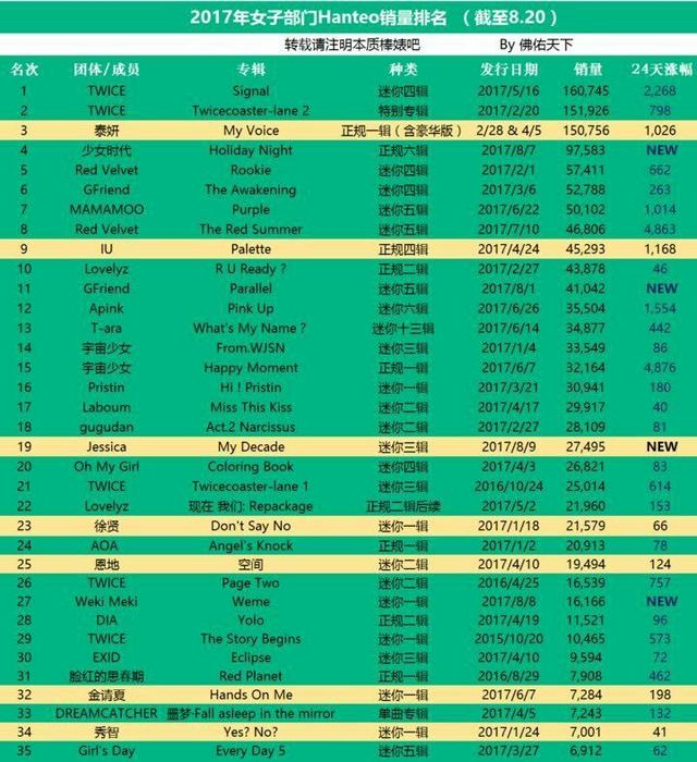 jyp周子瑜:red velvet为什么红不过twice？