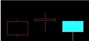 什么是黄昏之星形态？黄昏之星的操作要点是什么？