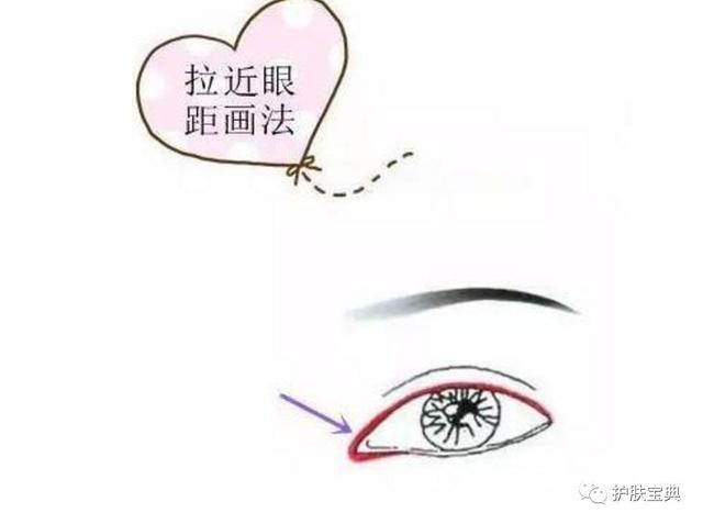 初学化妆怎样画眼线，不同眼型的人如何画好眼线？