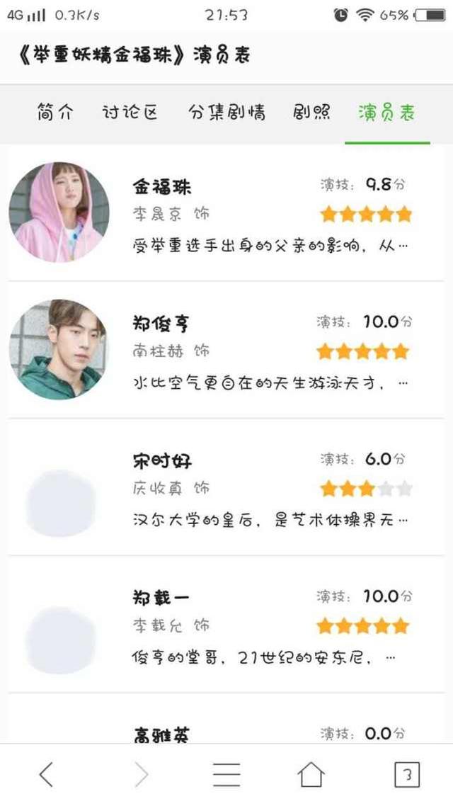 继承者们剧照:有没有男女主颜值都高的韩剧推荐？