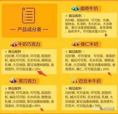 喂狗吃巧克力喷吐视频:狗狗有多少种东西不能吃？