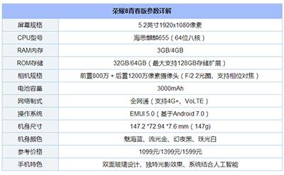 1000左右的手机:1000左右的手机内存大的有哪几款