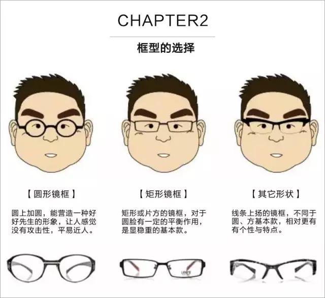 头条问答 脸大的男生适合什么样的眼镜 15个回答