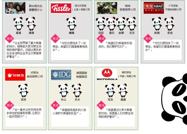 无知熊猫:王思聪为什么能领养大熊猫？ 无知熊猫表情包