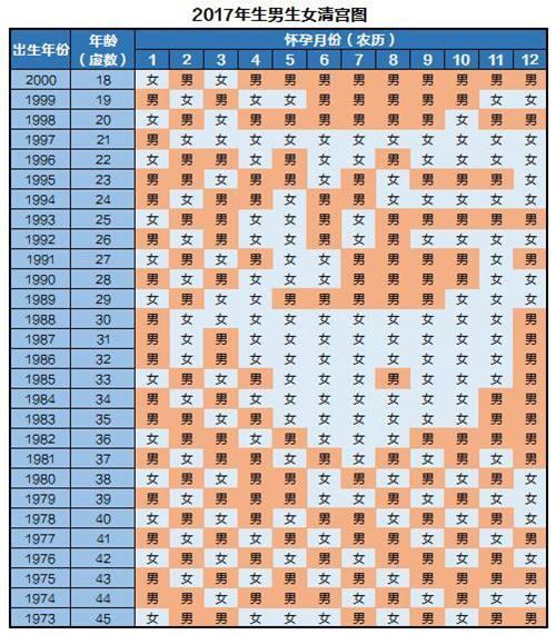 清宫图2013清宫图2013年生男生女表