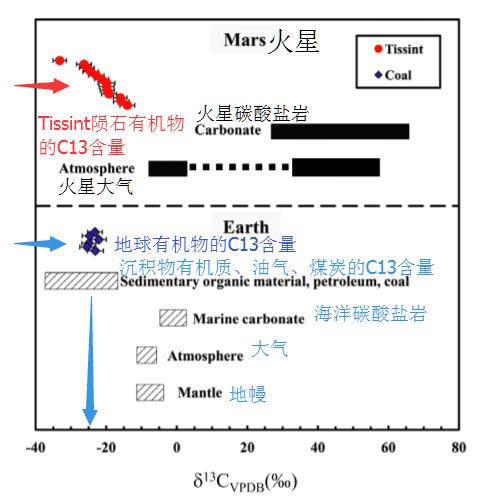 bearingtonhuggles:在我们的太阳系里，除了地球以外，还有那颗行星有原油储存？