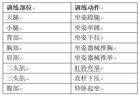 瘦人增肌出现生长纹:增肌出现生长纹是好事吗 瘦的人怎么才能把身体练成肌肉感？