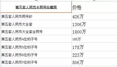 短尾麒麟猫市场价:100元的人民币号码6个数字一样，有什么价值？