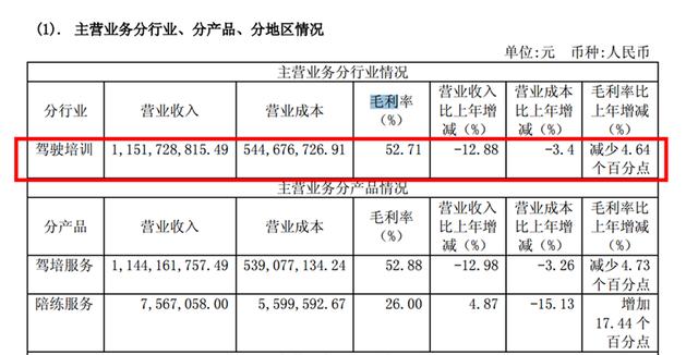 驾校的油水到底有多大？