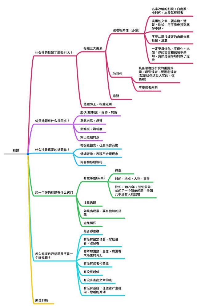 电脑上思维导图软件这么多,你们觉得哪款最好？