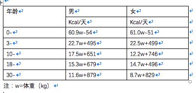 如何计算自己一天所需的基础热量？