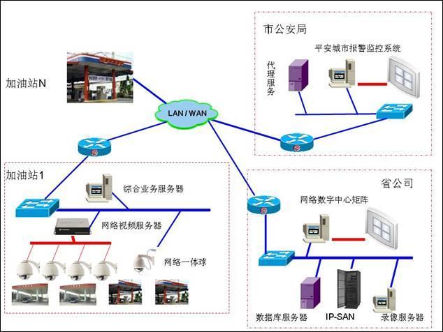 无线城市网:城市消防远程监控系统应该是怎样的？