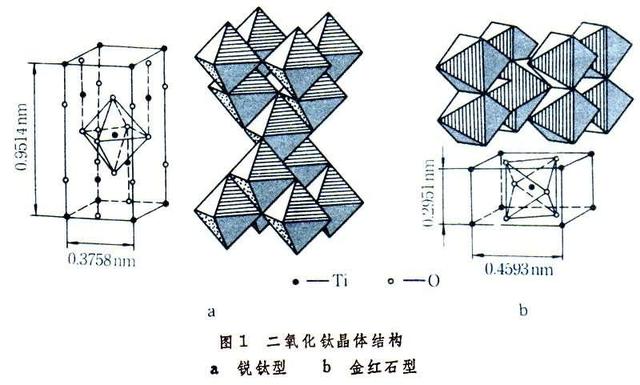 锐钛矿型二氧化钛结构图片