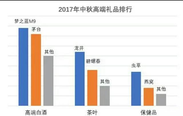 中秋有什么大气上档次的礼物可以送人？
