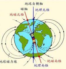 中美两国的主战场在哪，看了竖版地图，原来美国在中国的北边，有没有颠覆三观