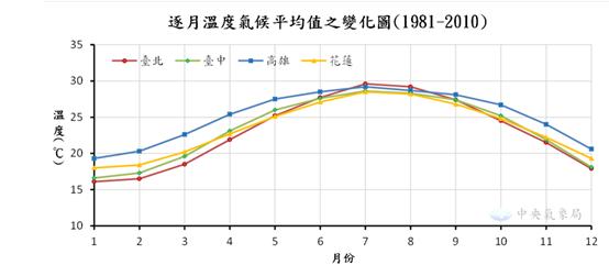 头条问答 台湾的四季分明吗 4个回答