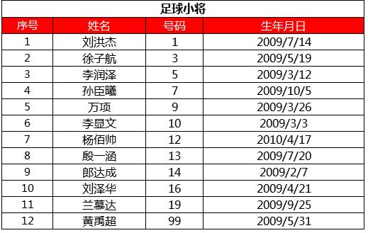 董路带的中国足球小将队员有哪些？有女性队员吗？
