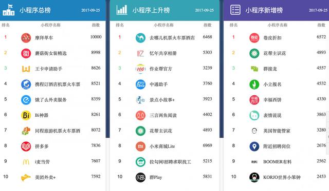 支付宝小程序拿什么和微信小程序抗衡