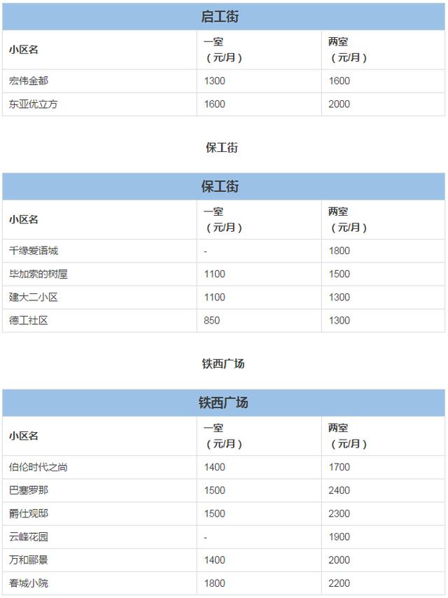 沈阳短租公寓-绵阳短租公寓