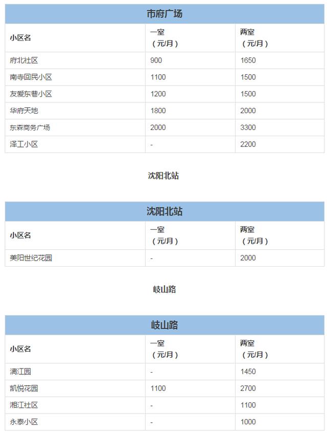 沈阳短租公寓-绵阳短租公寓