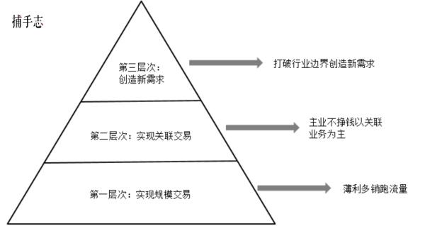 新型网络创业，未来互联网都有什么好的创业模式