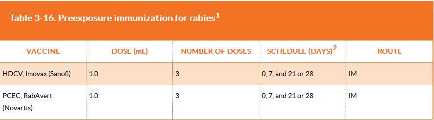 人二倍体细胞狂犬病疫苗价格:如何让家人正确认识狂犬病？