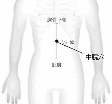 胃在脚底板穴位-胃的穴位在脚底什么地方