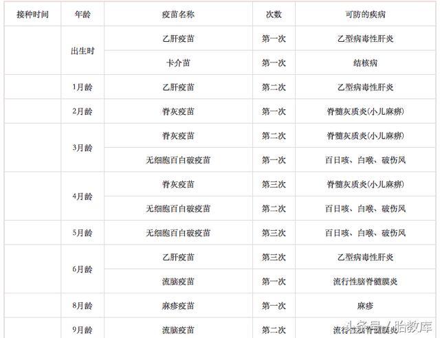打四联疫苗晚上发热了:宝宝打预防针洗澡发烧怎么办？