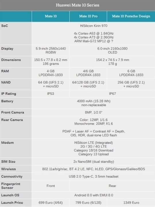 mate10pro保时捷华为mate10选择什么版本好