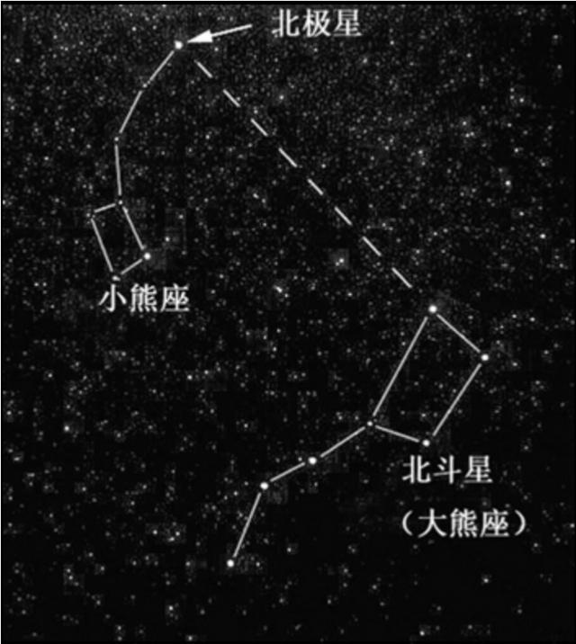 头条问答 地球太阳都在围着自己的恒星转动 为什么春夏秋冬看到的北斗七星都在北方呢 5个回答