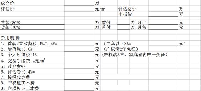 这几天想要买房,买房时需要注意哪些事情？