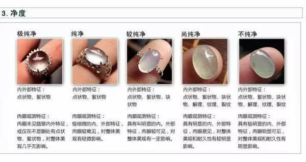 翡翠成品基础知识大全,翡翠赌石基础知识是什么？