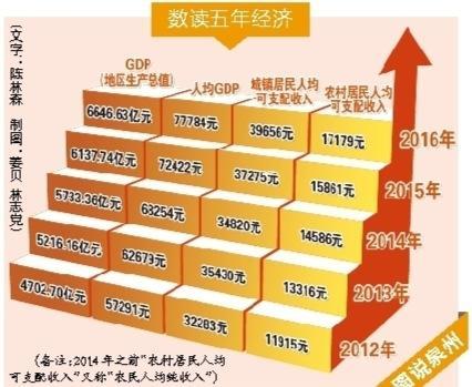 为什么泉州的GDP能长期占据福建省第一？