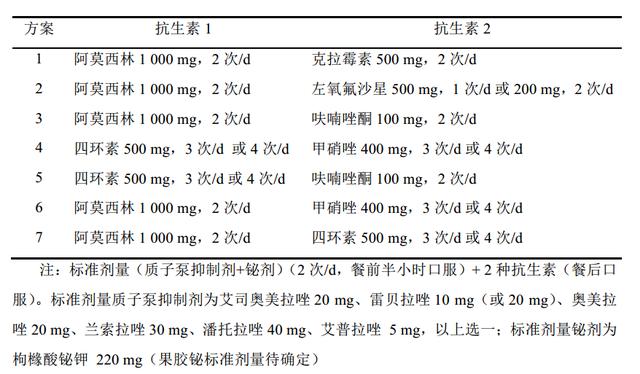 吃什么药能防细螺旋病毒呢:螺旋病毒感染怎样防止传染 单独用阿莫西林能不能杀死幽门螺旋杆菌？
