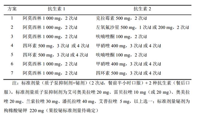 吃什么药能防细螺旋病毒呢:螺旋病毒感染怎样防止传染 单独用阿莫西林能不能杀死幽门螺旋杆菌？