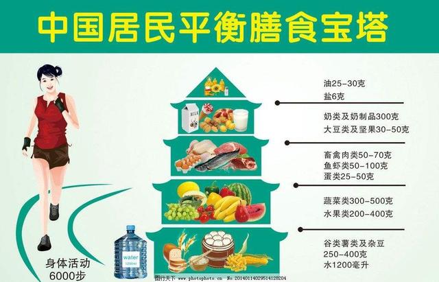 日常生活营养学知识:如何在日常生活中做到营养膳食？