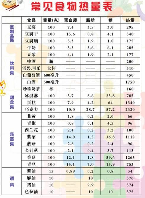 请问减肥晚上可以吃水果吗