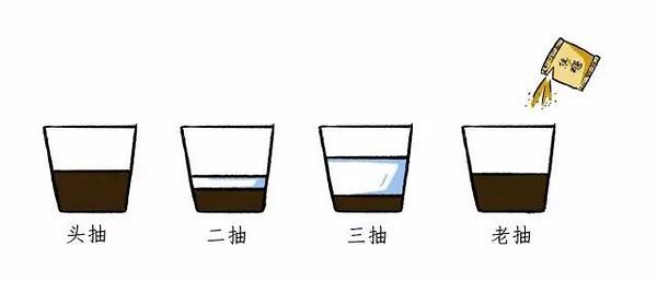 安土桃山:中国有些酱油是用豆子做的，那日本酱油都是用什么做的？