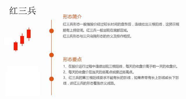 不得不看的K线图基础知识？