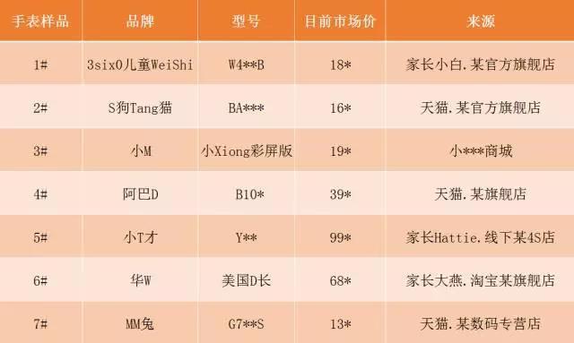 华为儿童手表灵异事件:儿童安全手表，究竟安不安全？