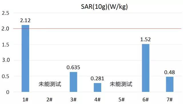 华为儿童手表灵异事件:儿童安全手表，究竟安不安全？