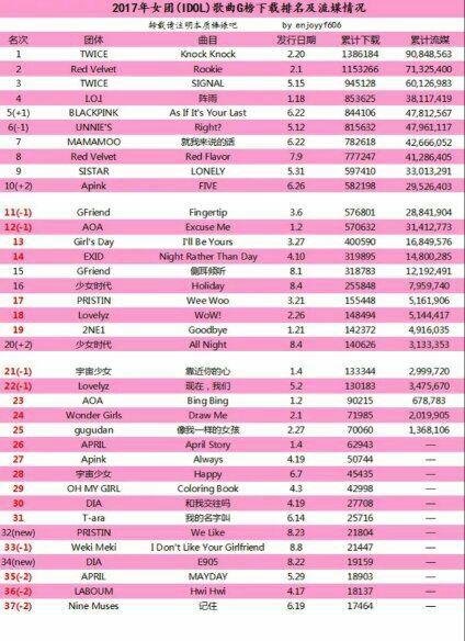 jyp周子瑜:red velvet为什么红不过twice？