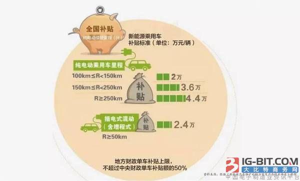 2017北京新能源车价格，国外的新能源车价格怎么样？