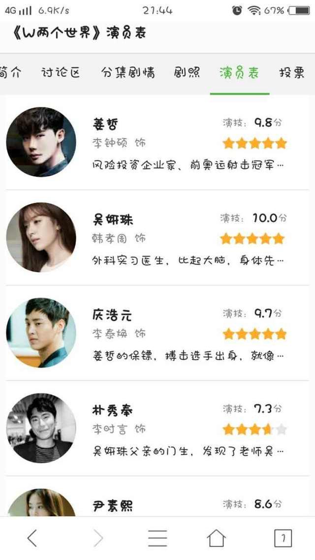 继承者们剧照:有没有男女主颜值都高的韩剧推荐？