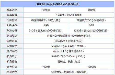 1000左右的手机:1000左右的手机内存大的有哪几款