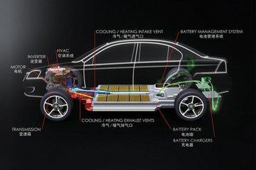 电动汽车电机驱动系统，如何选择新能源汽车的驱动电机？